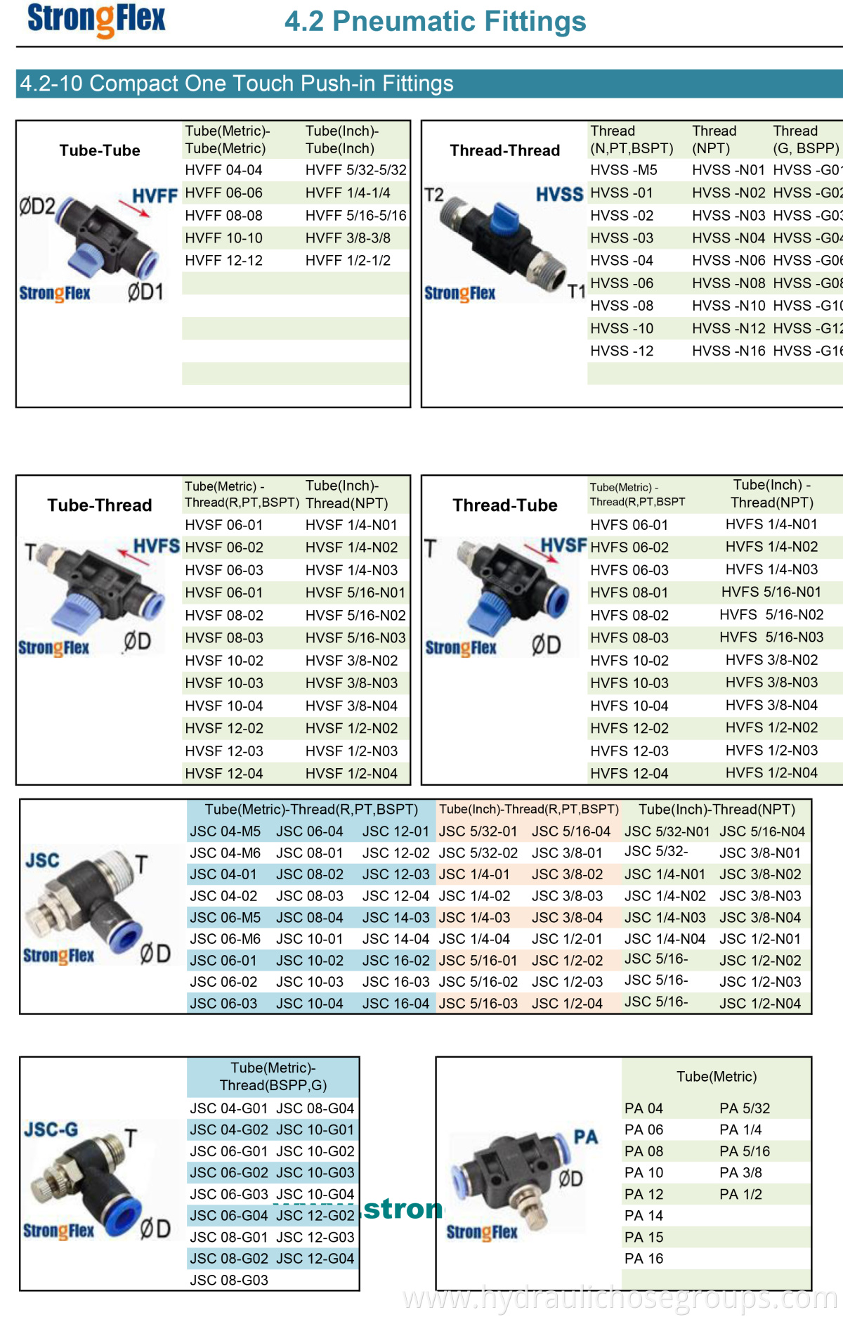 Compact One touch push fittings